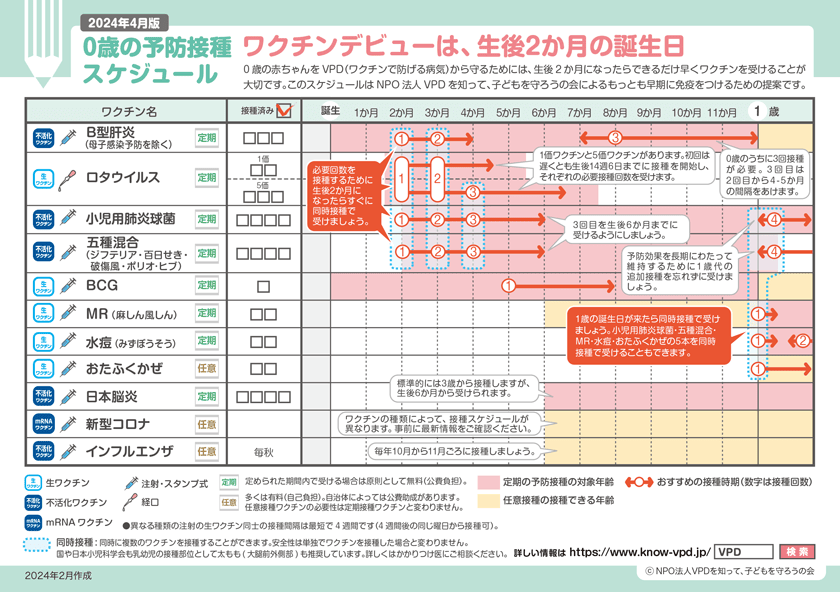 0～1歳の予防接種スケジュール