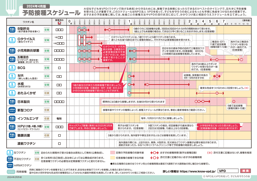 予防接種スケジュール